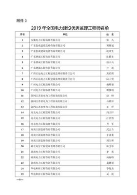 2019年全國電力建設優(yōu)秀監(jiān)理企業(yè)、總監(jiān)理工程師與監(jiān)理工程師評選結果揭曉