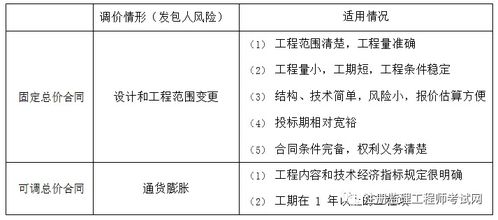 建設(shè)工程監(jiān)理投資控制關(guān)鍵點(diǎn)速記
